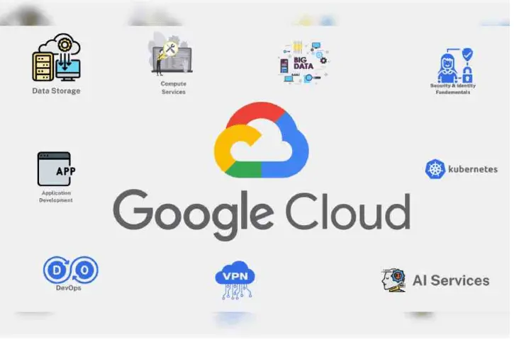 Google Cloud Platform image-1