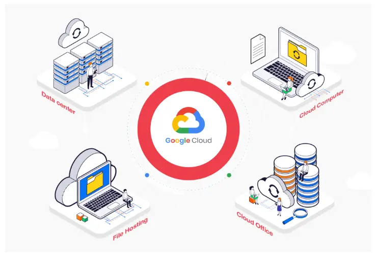 Google Cloud Platform image-2