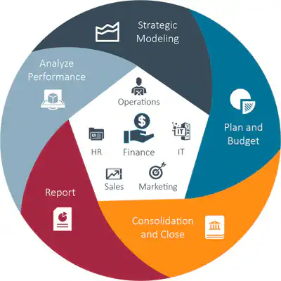 Oracle EPM image-1