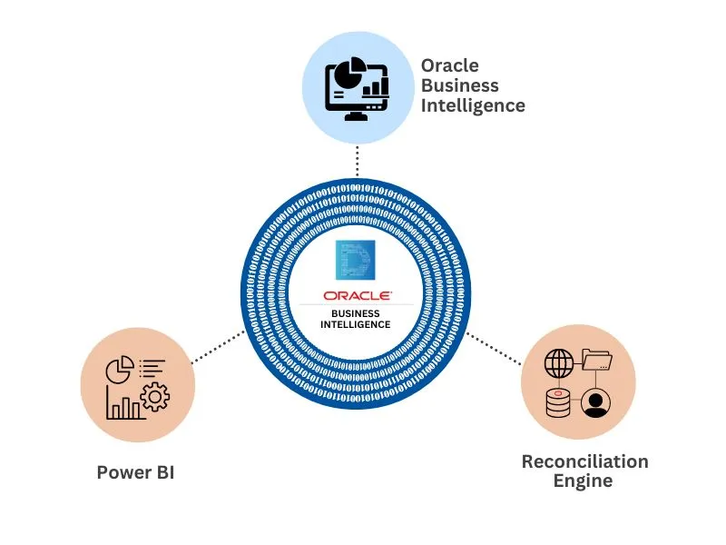 Business Intelligence image