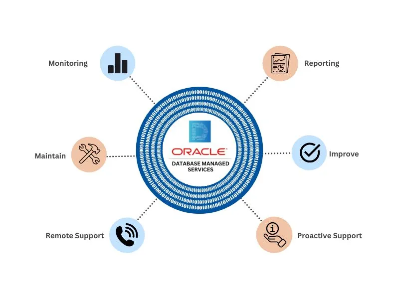 Database Managed Services image