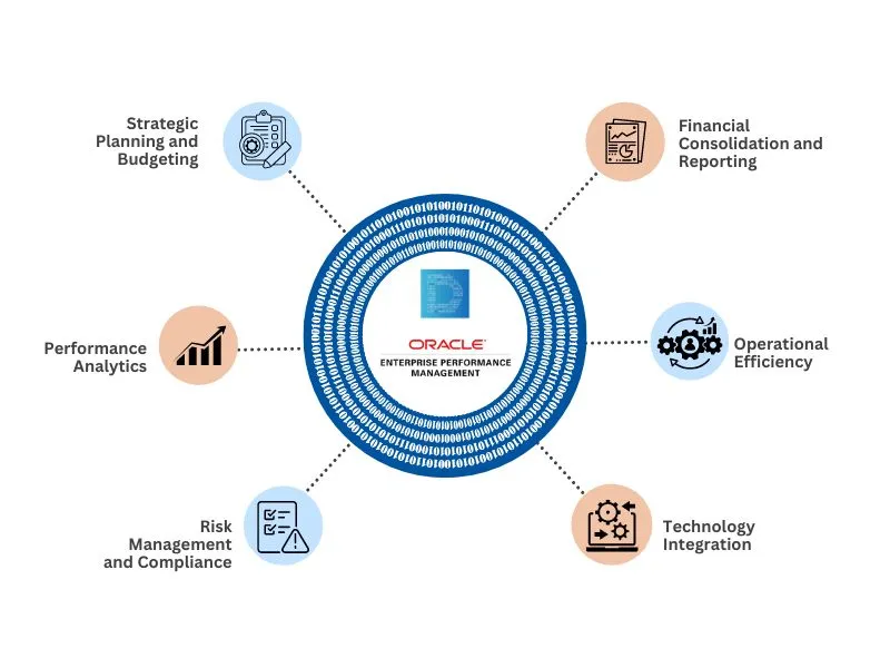 Enterprise Performance Management services image