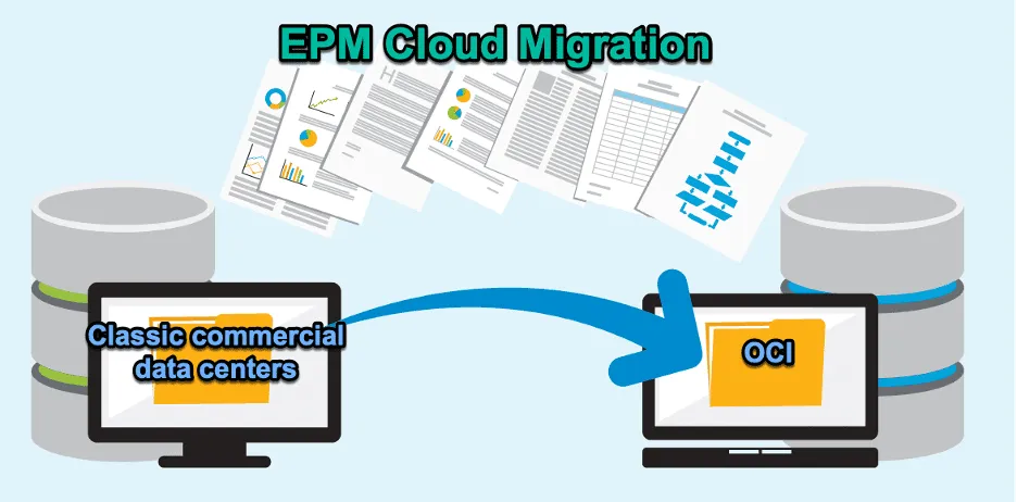 Migrate EPM to Cloud image