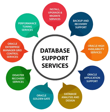 DataBase Support image