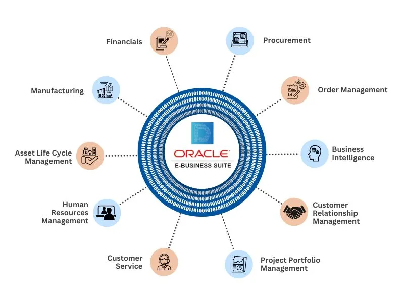 Oracle E-Business Suite image